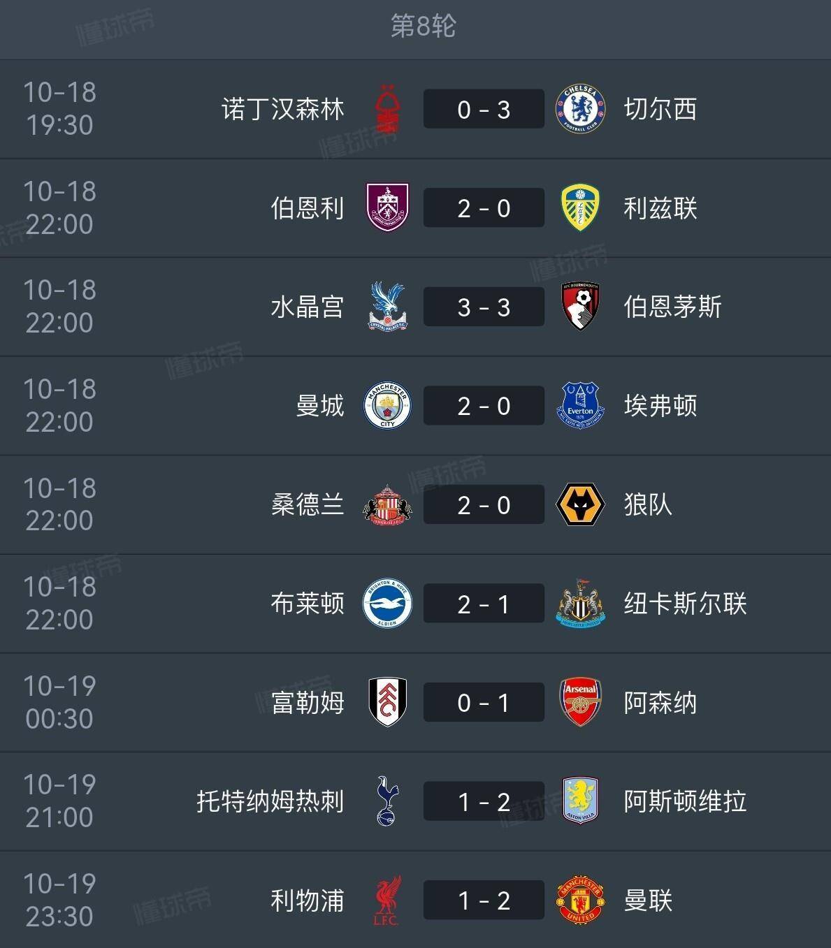 关于阿森纳小胜对手,稳固积分榜前列的信息 关于阿森纳小胜对手,稳固积分榜前列的信息