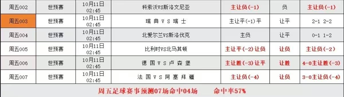 九游娱乐官方-包含捷克击败克罗地亚晋级强强对决的词条