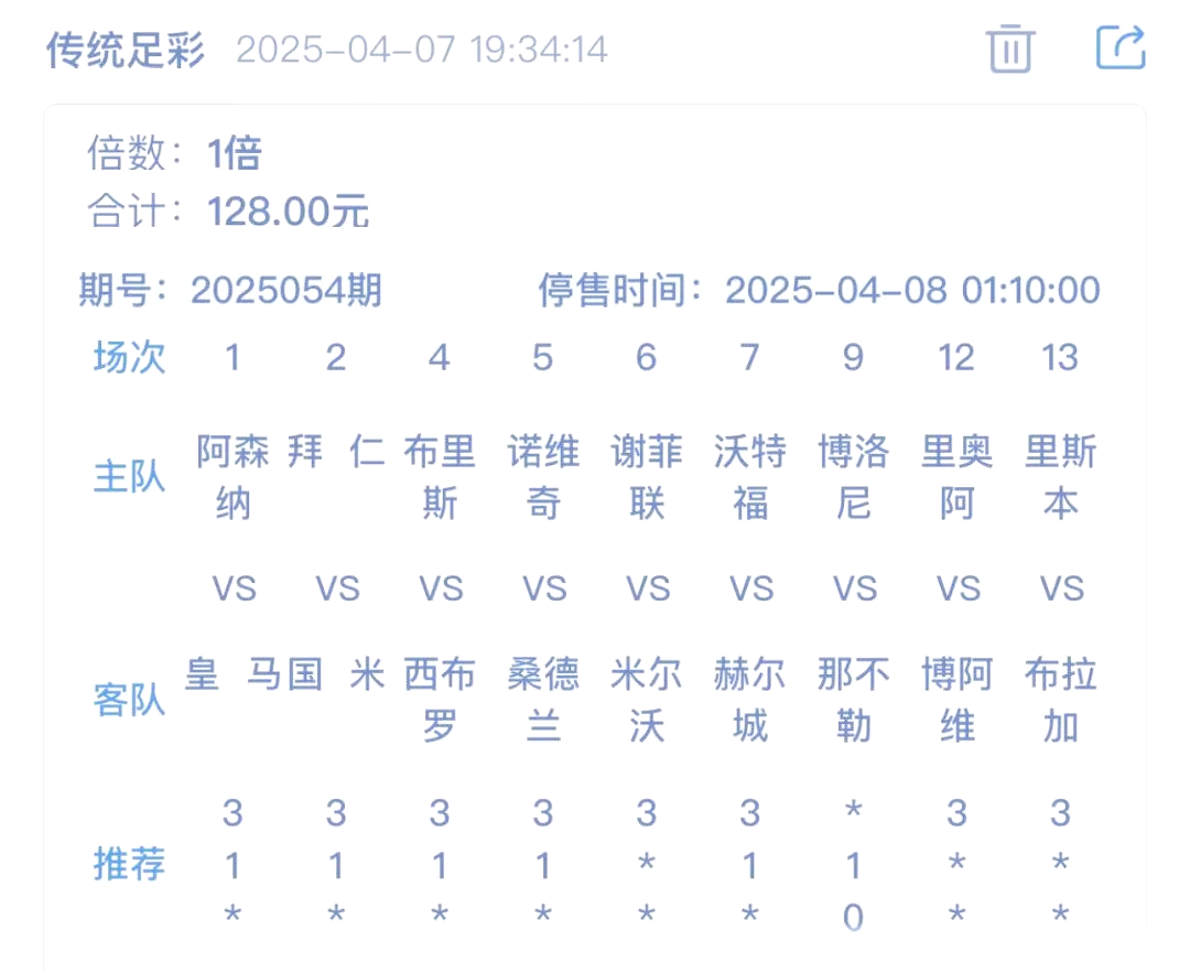 竞争激烈，法国联赛前四名争夺激烈