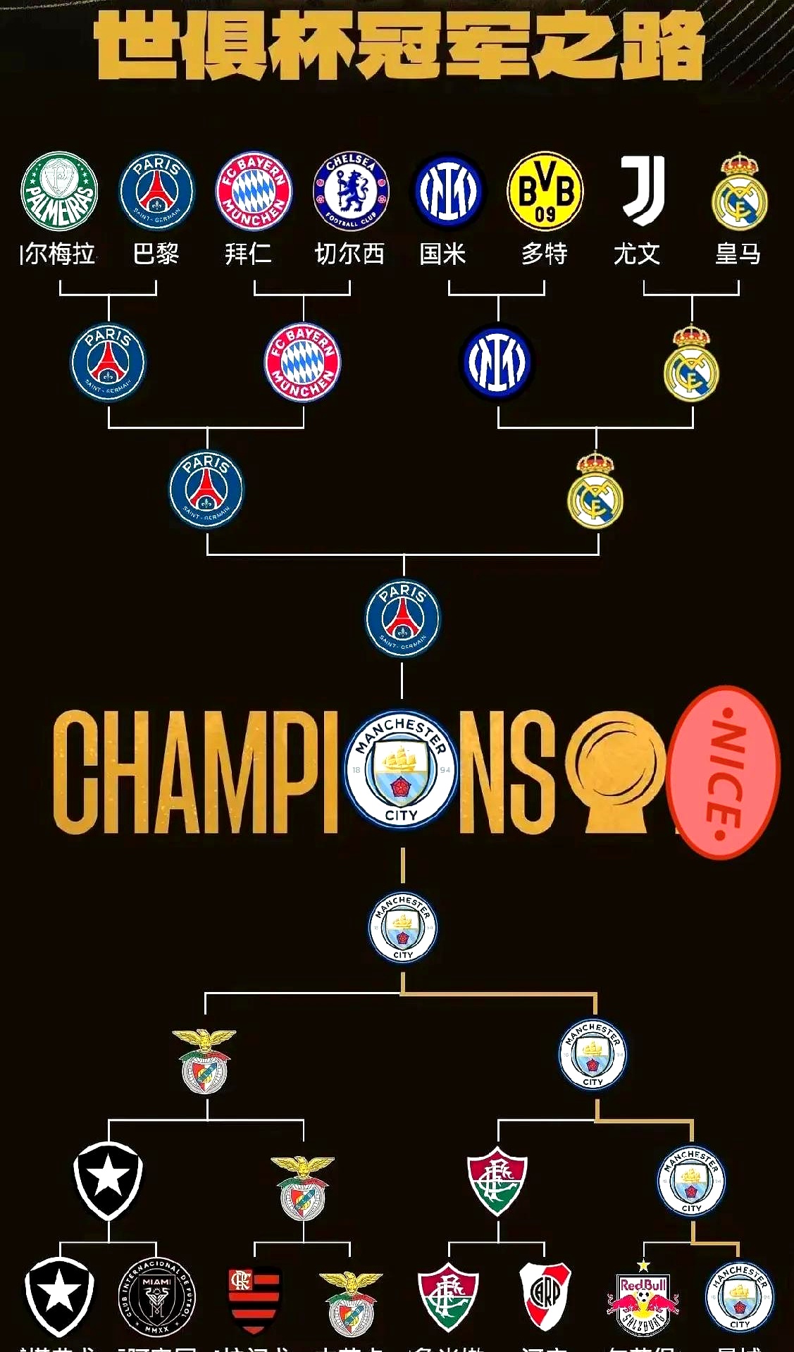 曼城惨败狼队，积分榜排名下滑