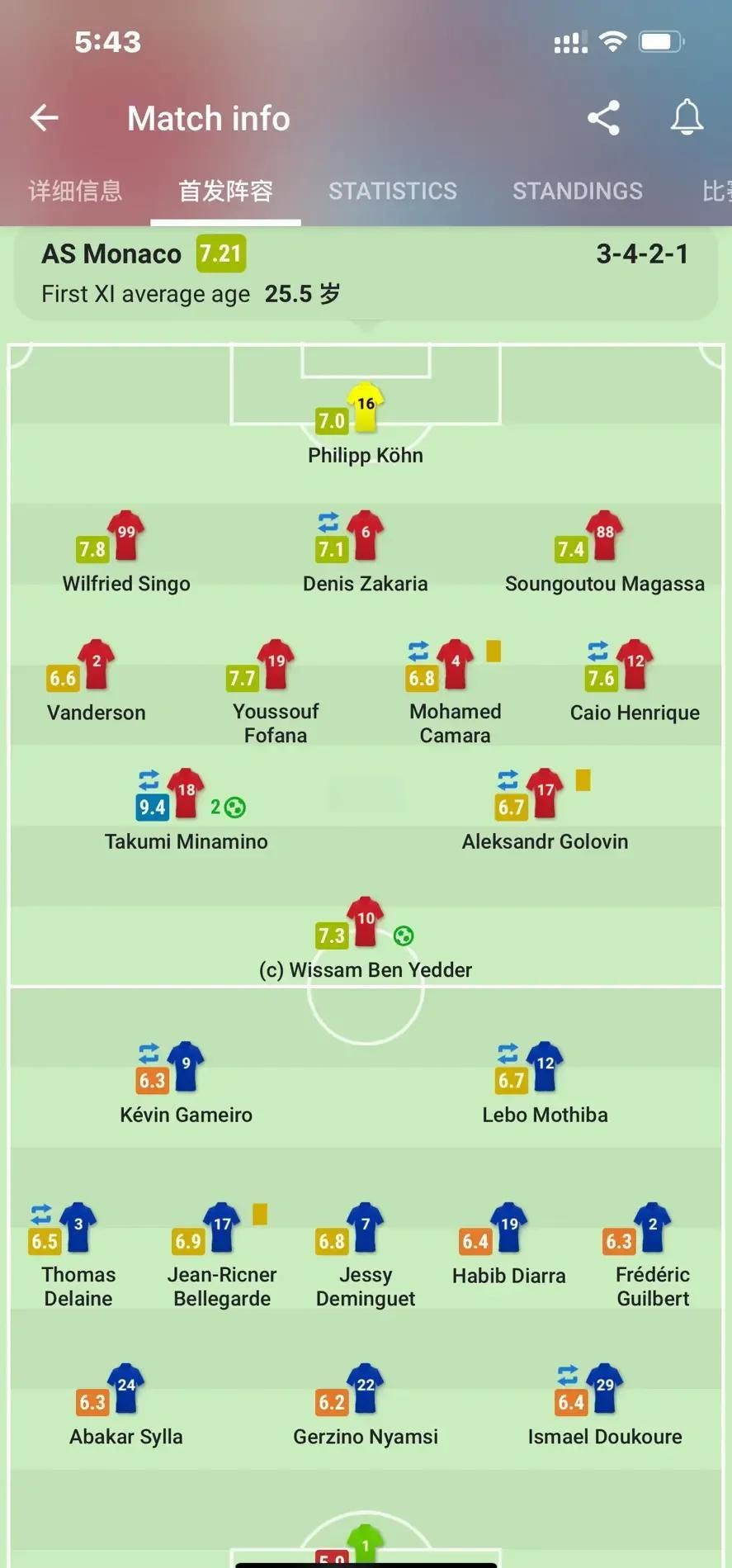 尼斯客场大胜摩纳哥，取得三分