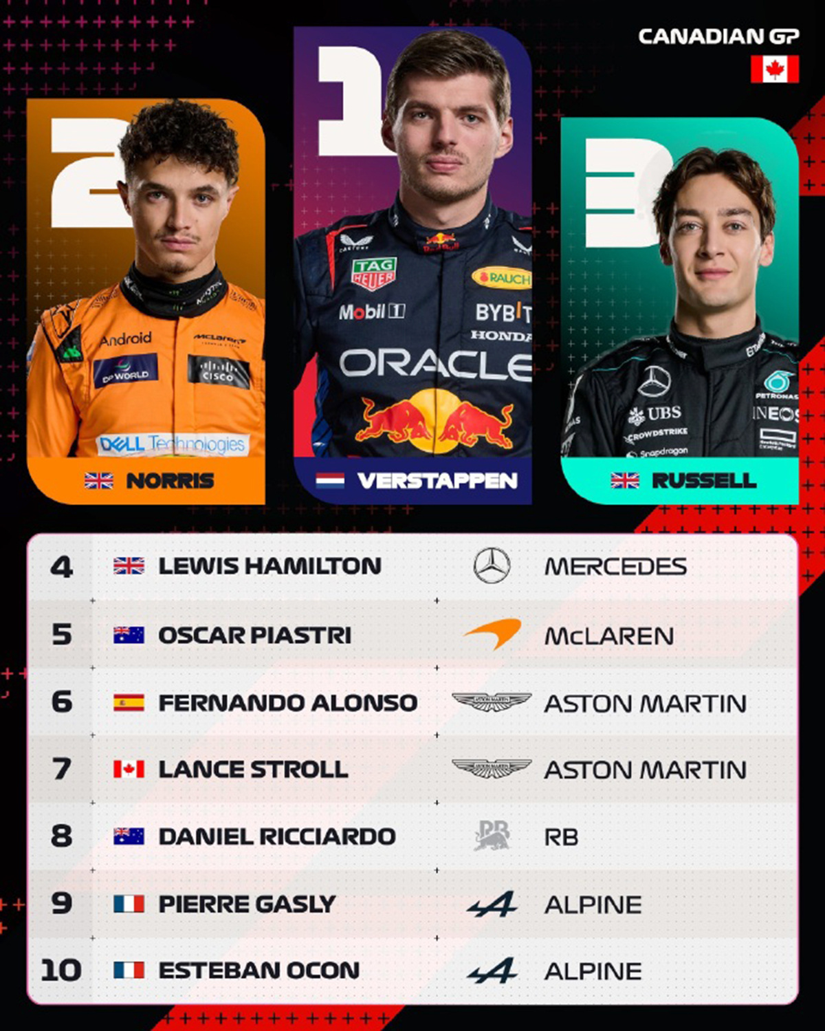 哈斯车队险胜威廉姆斯,皮亚斯特里统治全场的简单介绍 哈斯车队险胜威廉姆斯,皮亚斯特里统治全场的简单介绍